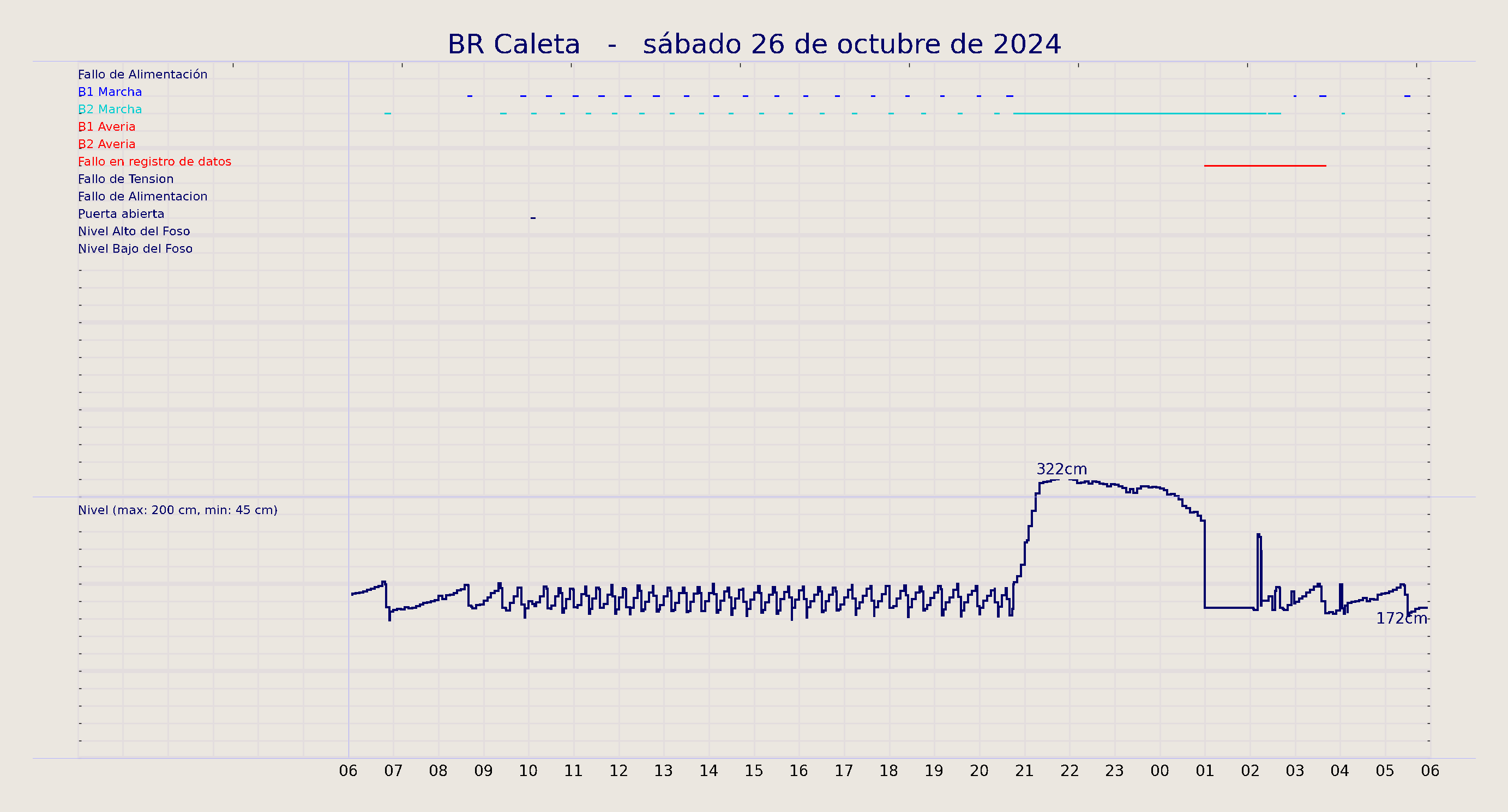 ../../imagenes/vid/2024/BR Caleta/2024-10-26 BR Caleta.png
